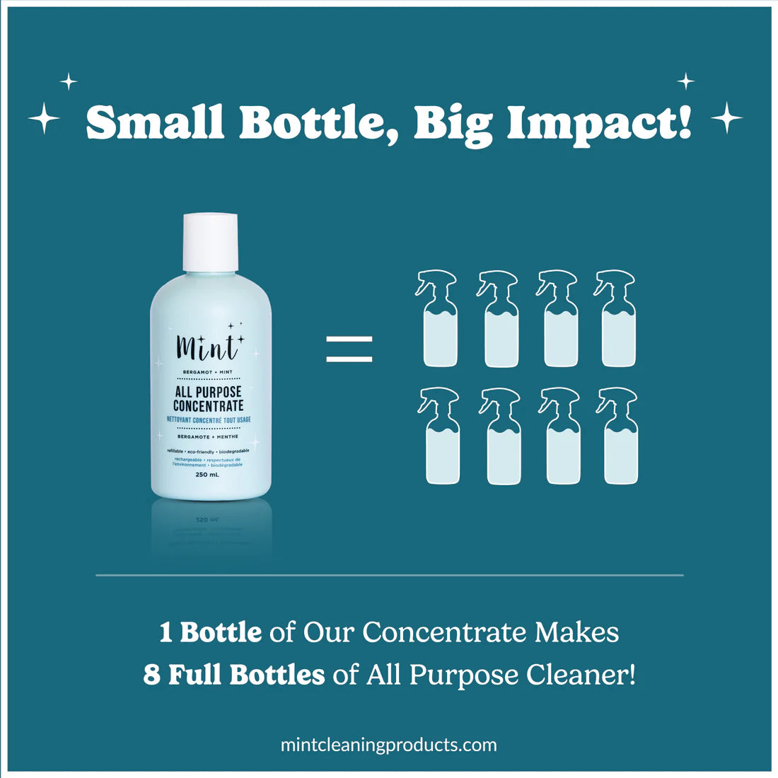 All Purpose Cleaner Concentrate
