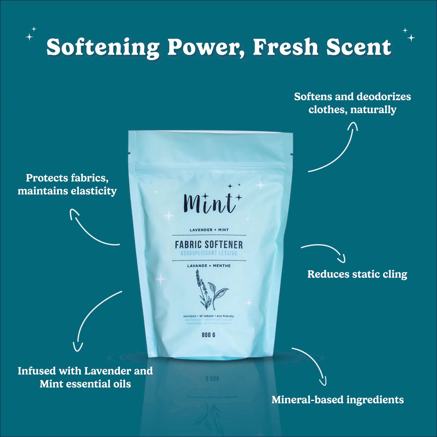Fabric Softener Pouch